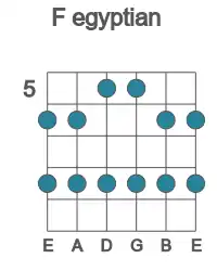 Guitar scale for egyptian in position 5